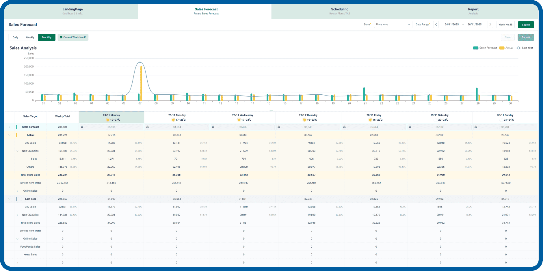 Core HR Dashboard