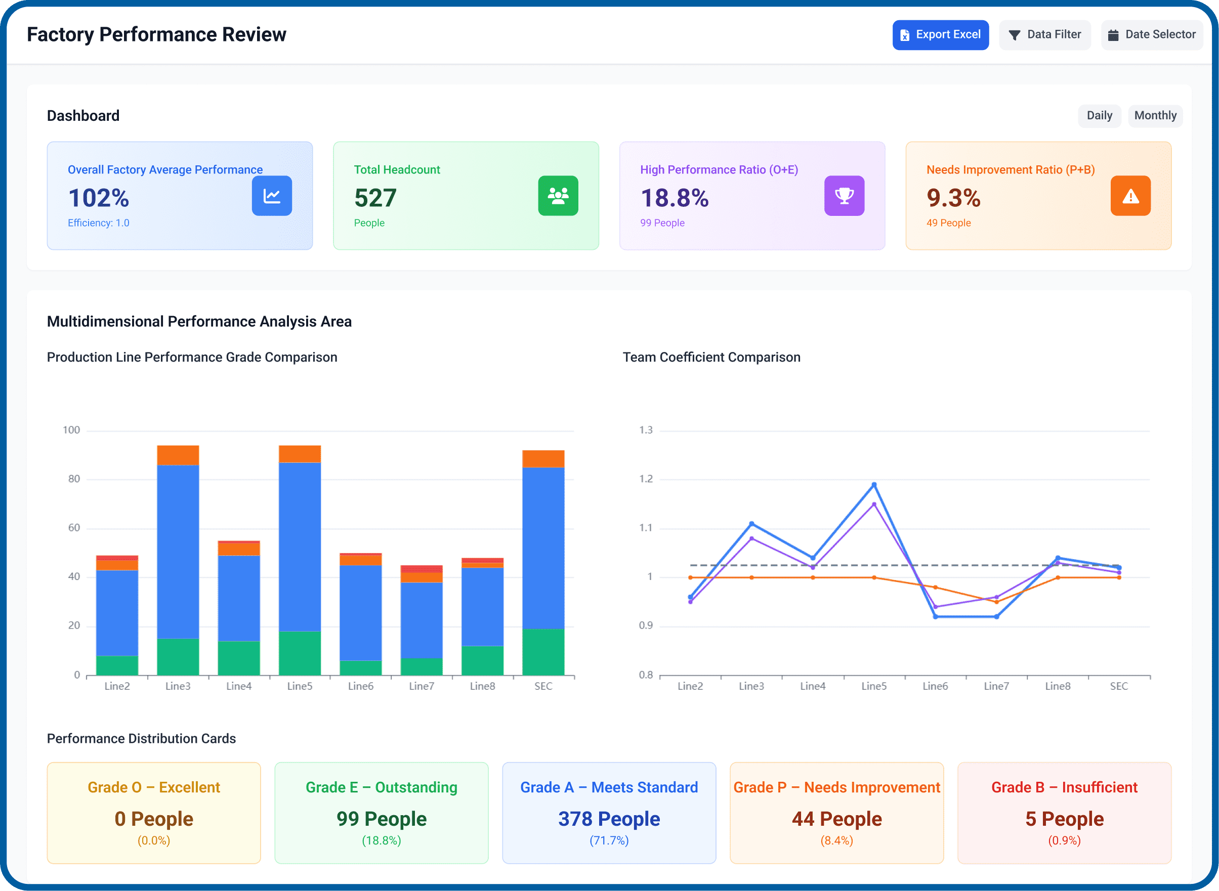 Core HR Dashboard