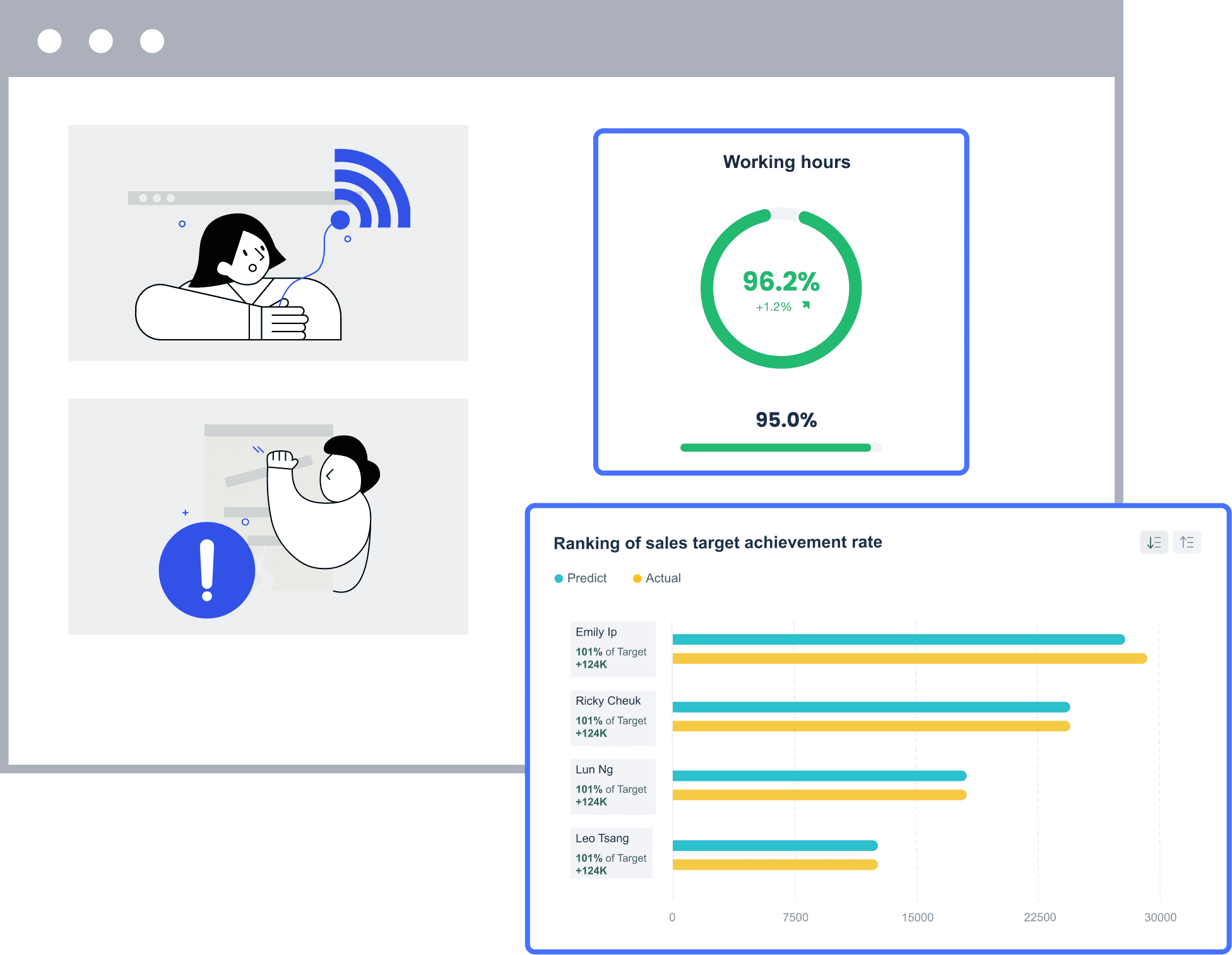 Performance Illustration